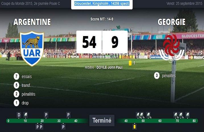 Argentina deklasovala Gruzii 54:9. Rozhodlo vyloučení Gorgodzeho